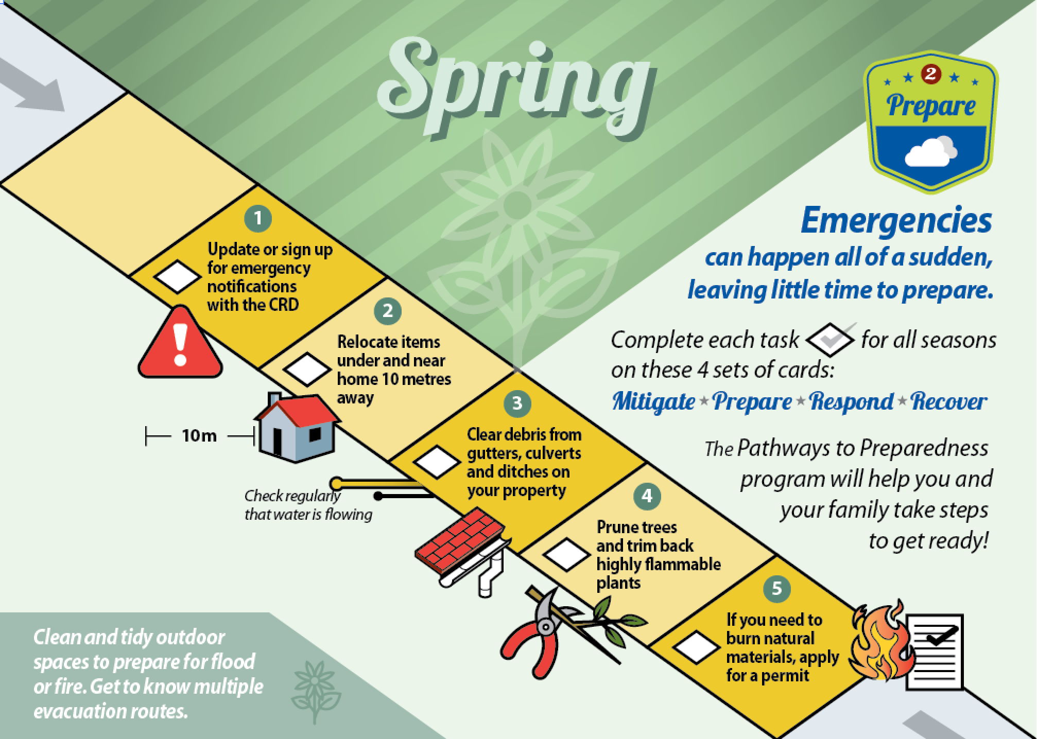 Emergency Preparedness