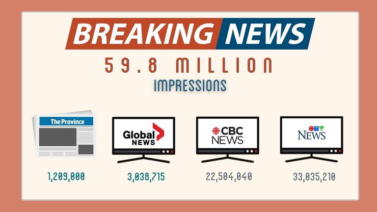 An analysis of media in BC showed nearly 60 million impressions