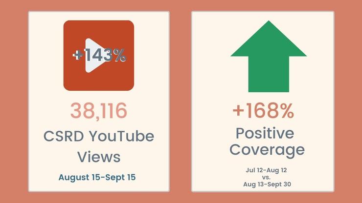 Media results from our work in the CSRD EOC
